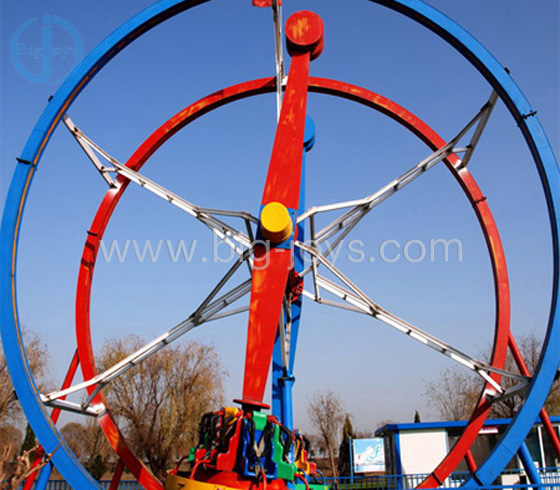 Ferris Wheel Ring